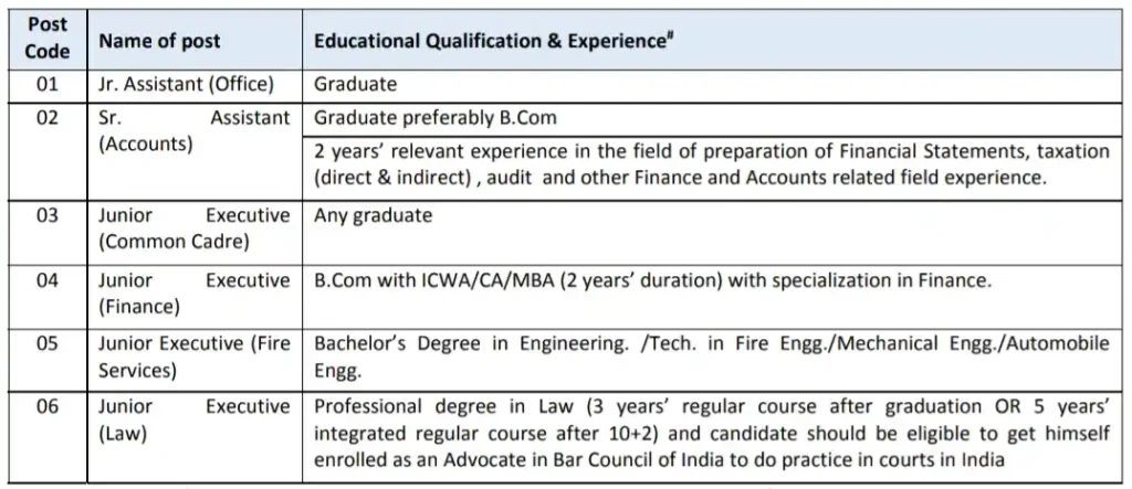 AAI Recruitment 2023