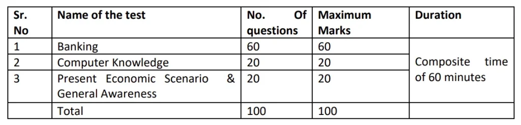 Central Bank of India Manager Recruitment Notification 2023