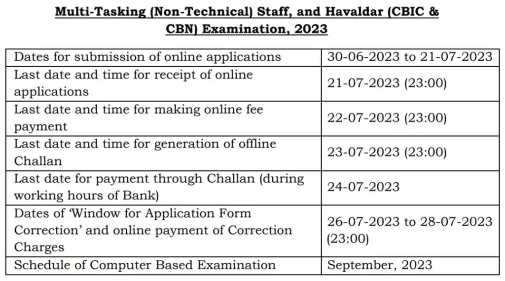 SSC MTS and Havaldar Recruitment 2023
