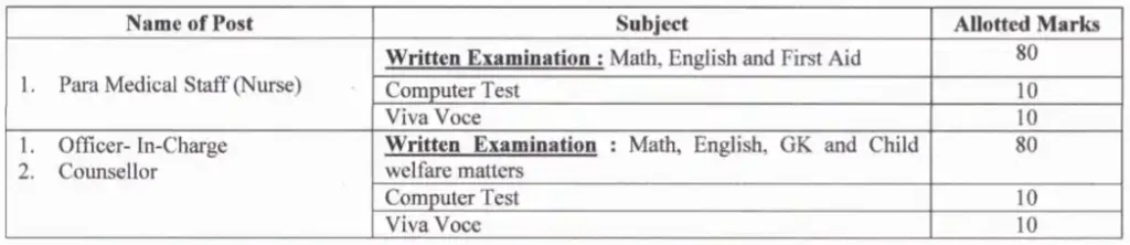 WB Child Protection Unit Recruitment 2023