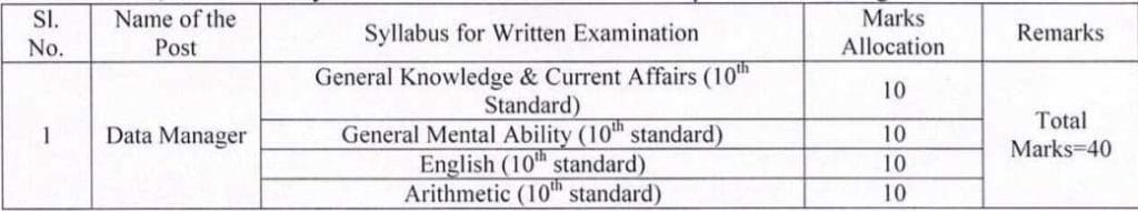 WB Govt Job 2024