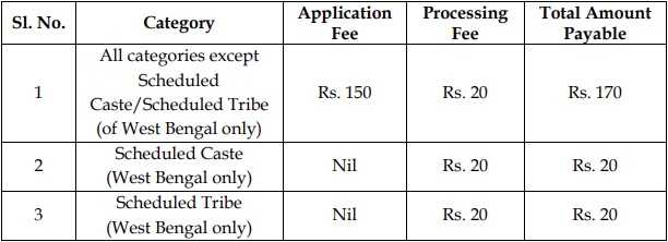 kp constable 2024 application fees