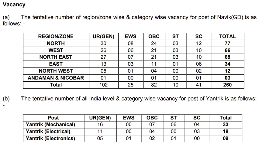 Indian Coast Guard Recruitment 2024