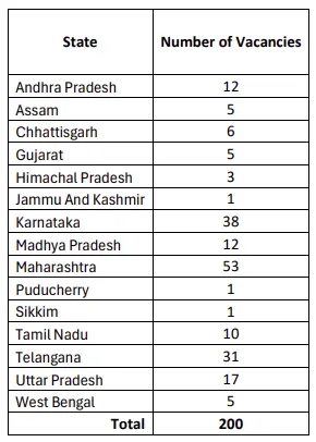 LIC HFL Recruitment 2024