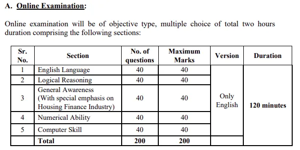 LIC HFL Recruitment 2024 Online Exam