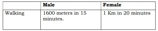 SSC MTS Recruitment 2024