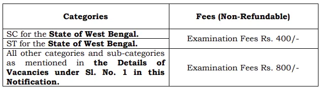 Calcutta High Court Recruitment 2024