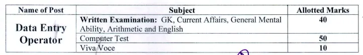 WB DEO Recruitment 2024